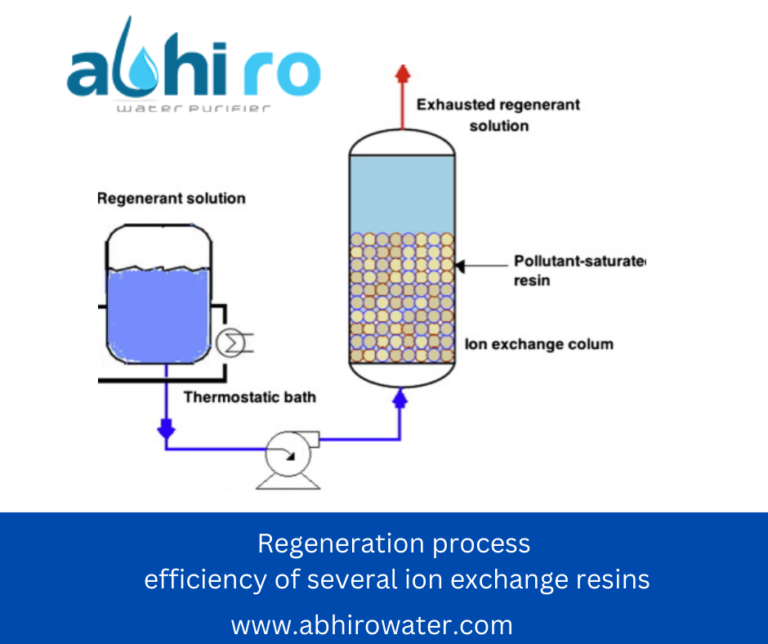 Regeneration Of Ion Exchange Resin Abhiro Water Purifier